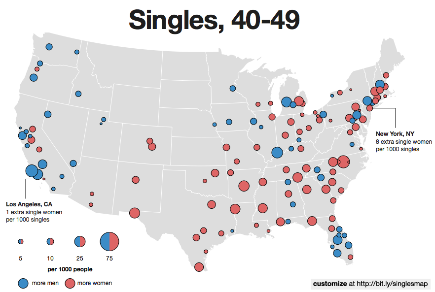 best places for young singles to live in los angeles