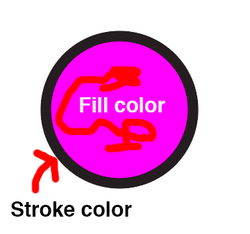 Fill vs Stroke Color in Illustrator