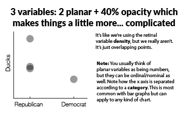 Retinal Variables