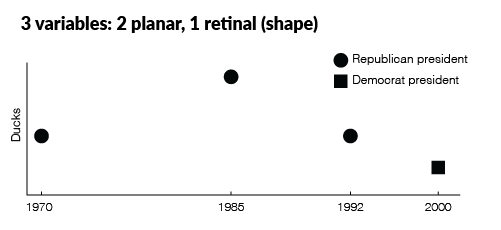 Retinal Variables