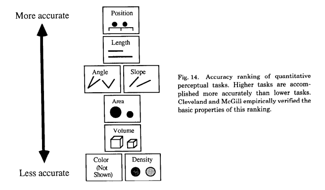 BERTIN'S VISUAL VARIABLES