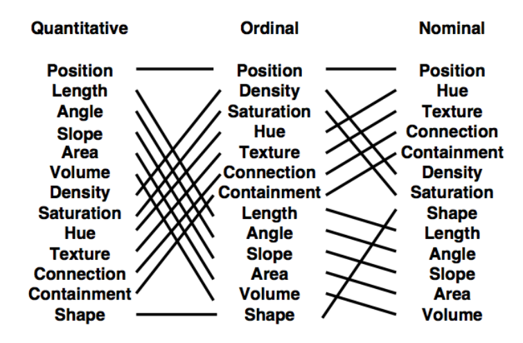 The 8 visual variables defined by Bertin [2]