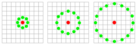 LBP: Local binary pattern