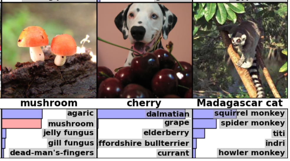 An interesting subset